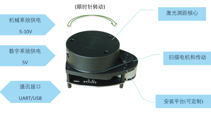 hexapod lidar